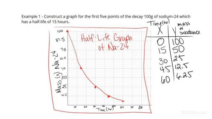 Half-life graph worksheet answer key