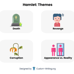 Hamlet shakespeare boldomatic