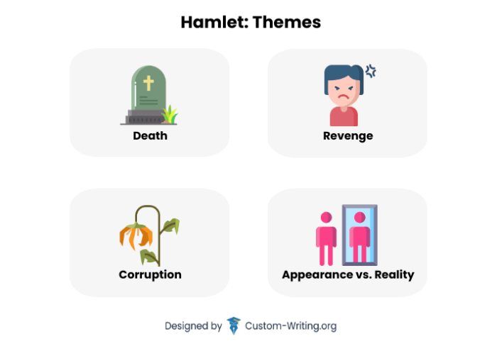 Hamlet shakespeare boldomatic