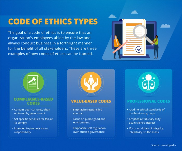 Code ethics conduct ethical professional spj standards society journalists escaped notice businesses tech practice