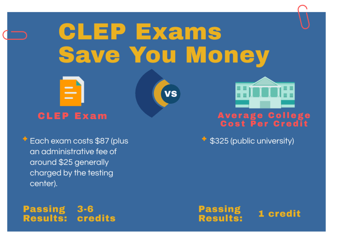 Natural sciences clep practice test