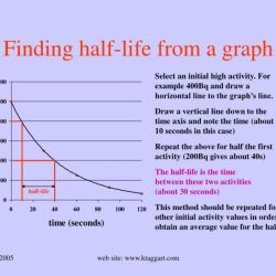 Half-life graph worksheet answer key