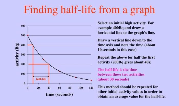 Half-life graph worksheet answer key