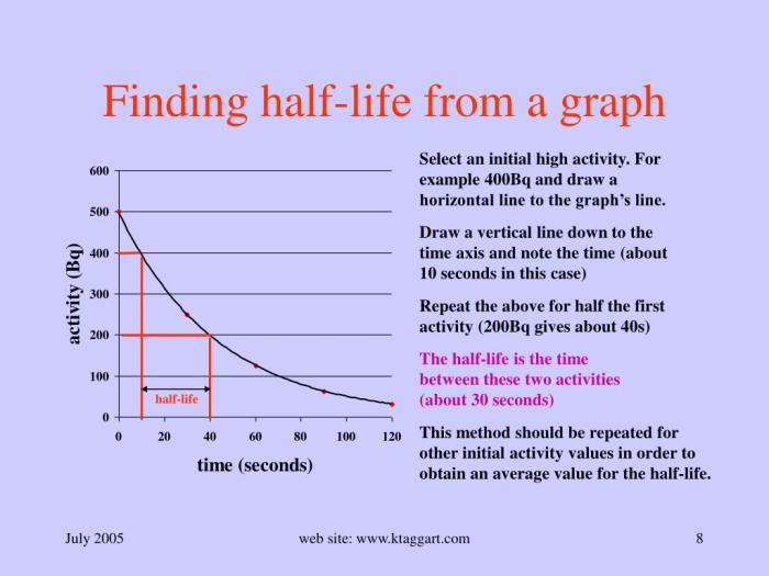 Half-life graph worksheet answer key