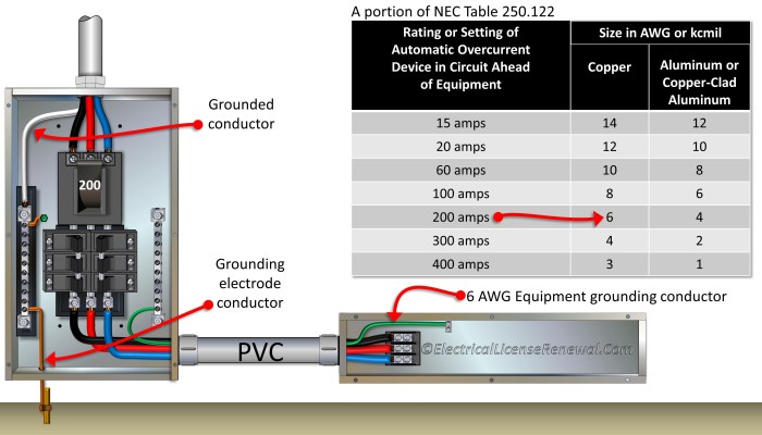 Branch multiwire nec circuits