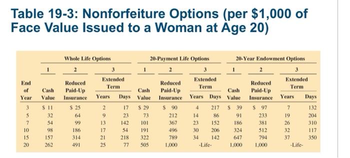 What is the nonforfeiture value of an annuity