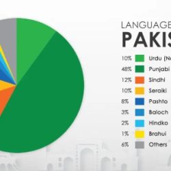 Official language of pakistan crossword