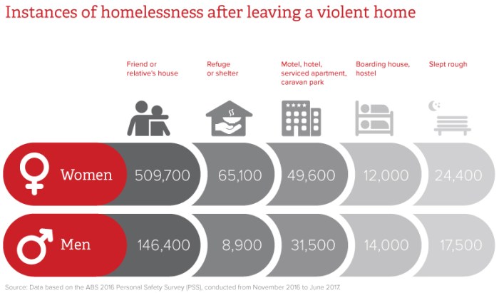 Violence impacts