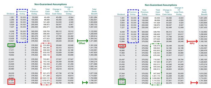 Insurance term chapter ppt powerpoint presentation dividend cash value