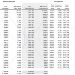 What is the nonforfeiture value of an annuity