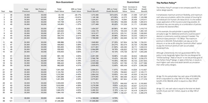 What is the nonforfeiture value of an annuity